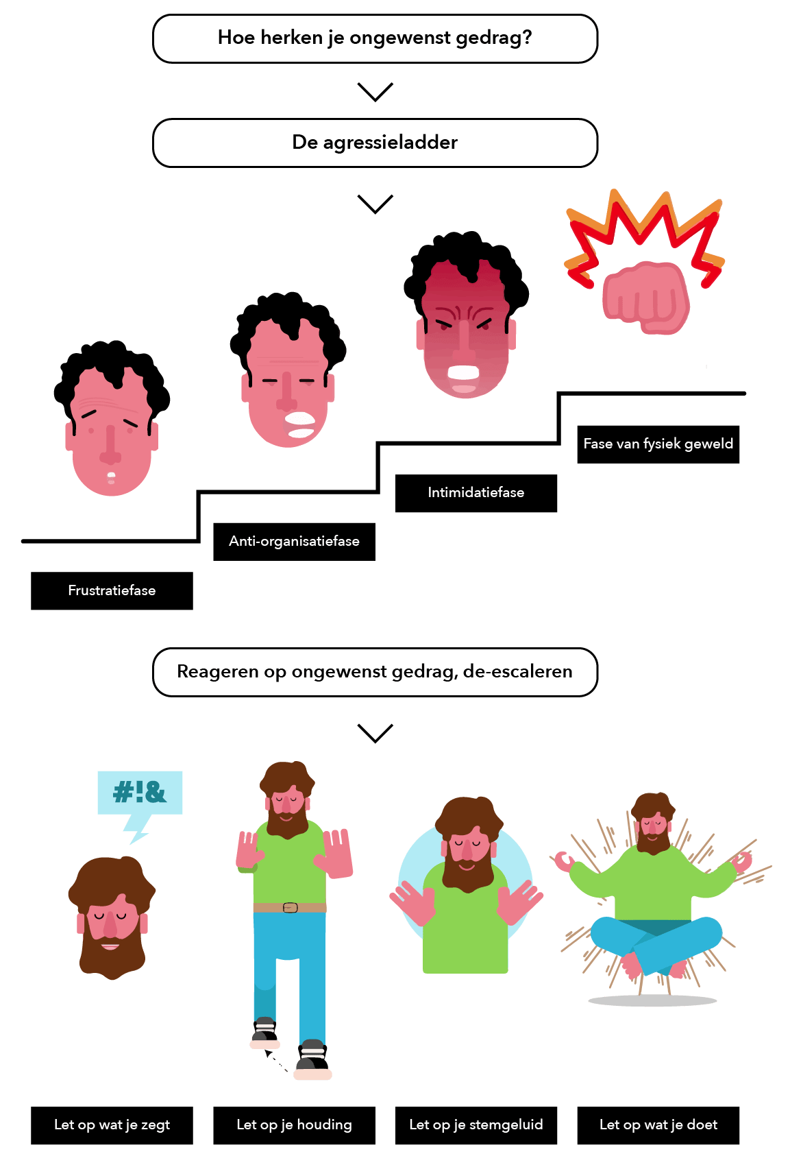 Infographic omgaan met ongewenst gedrag