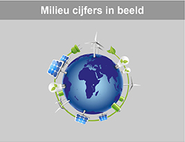 Sociaal jaarverslag milieu cijfers