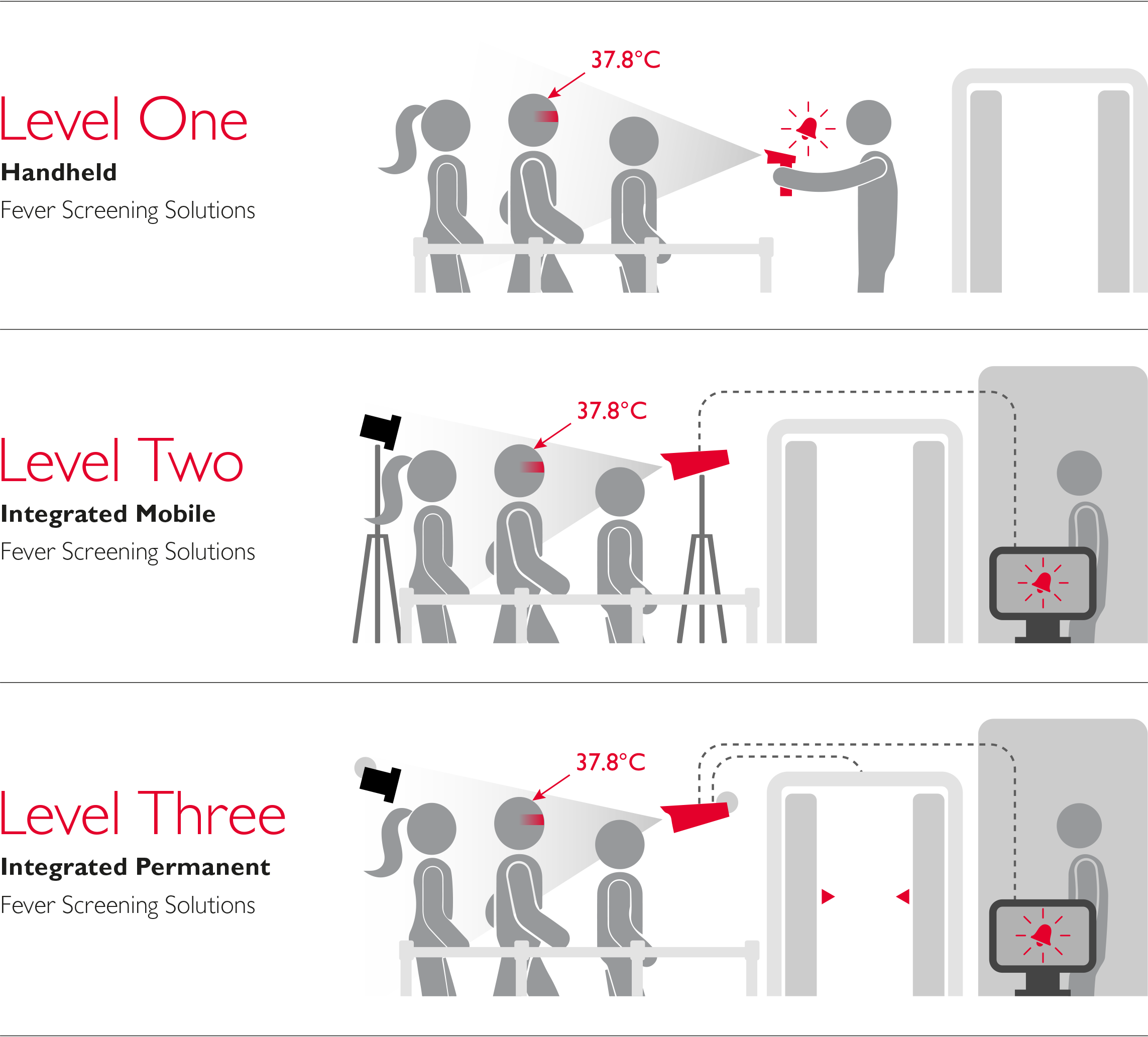G4S Fever Screening Solution Drawing