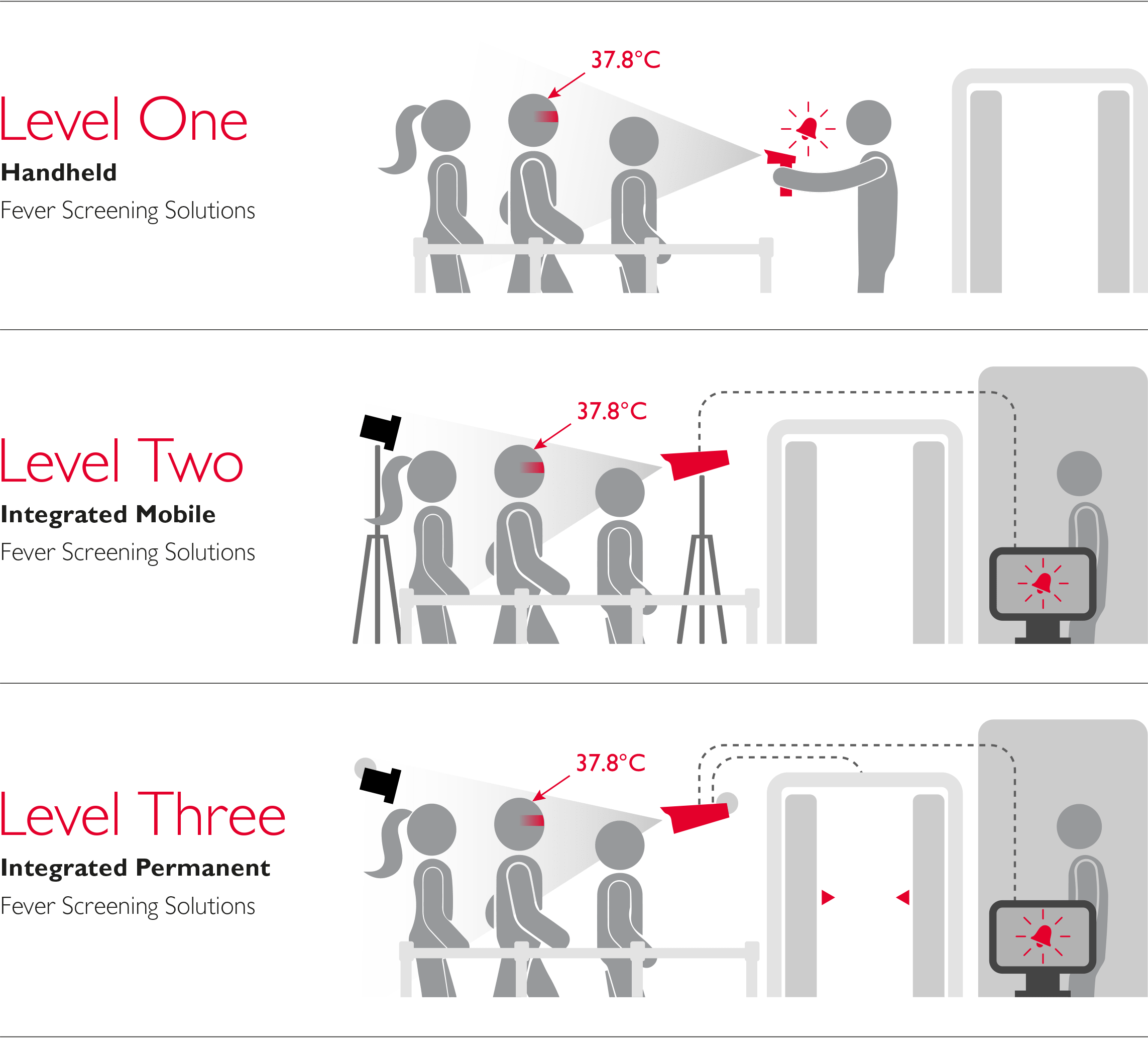 G4S Fever Screening Solution Drawing
