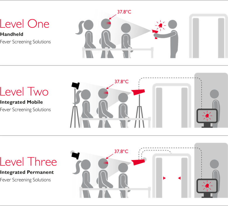 G4S Fever Screening Solution Drawing
