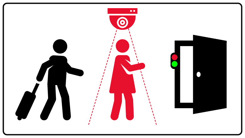 G4S Health Protection - People Counting
