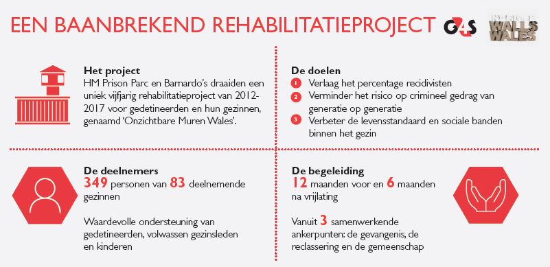 G4S infographic case study HMP Parc