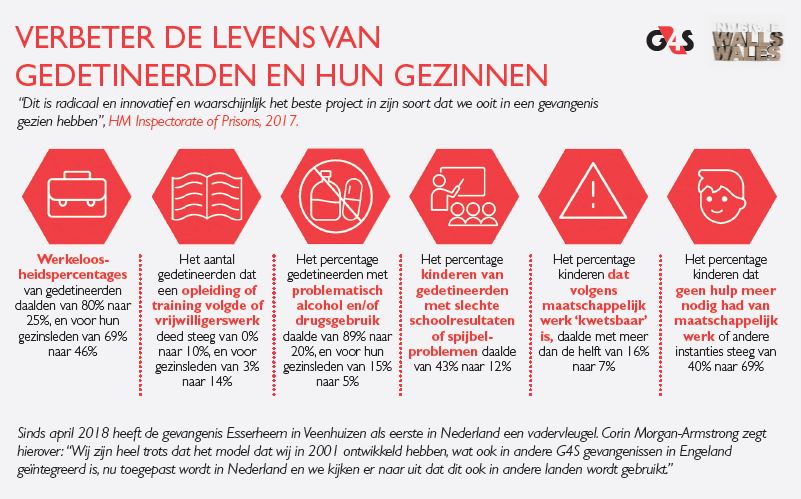 G4S infographic case study HMP Parc