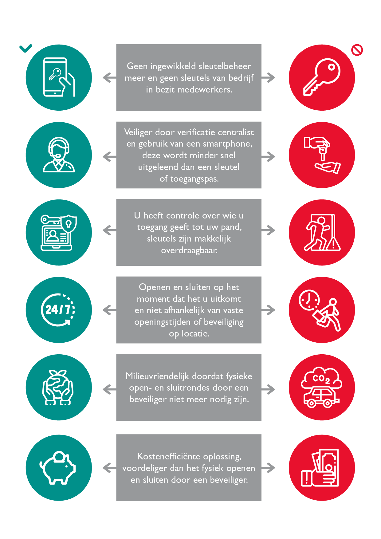 G4S Infographic openen en sluiten op afstand
