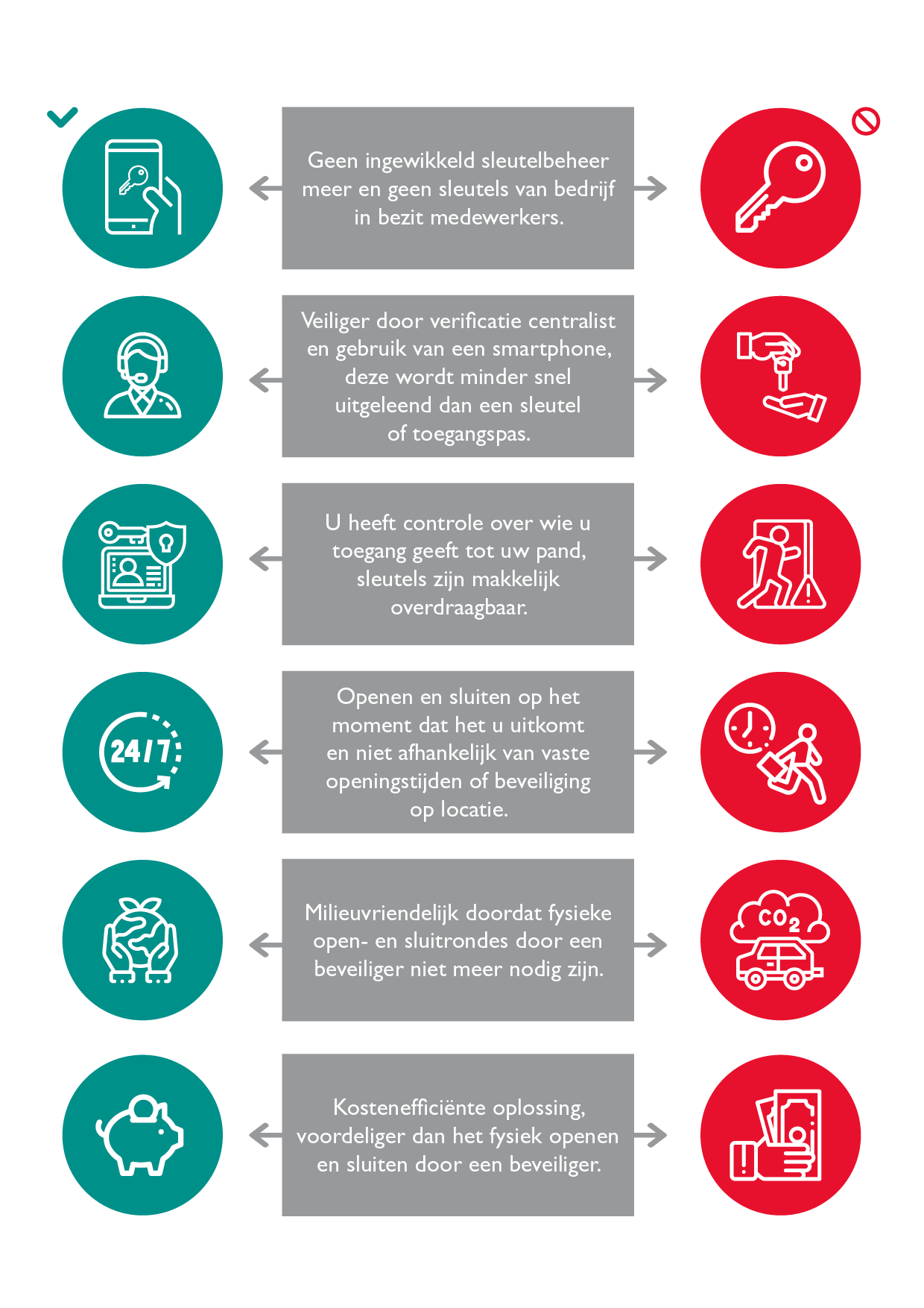 G4S Infographic openen en sluiten op afstand