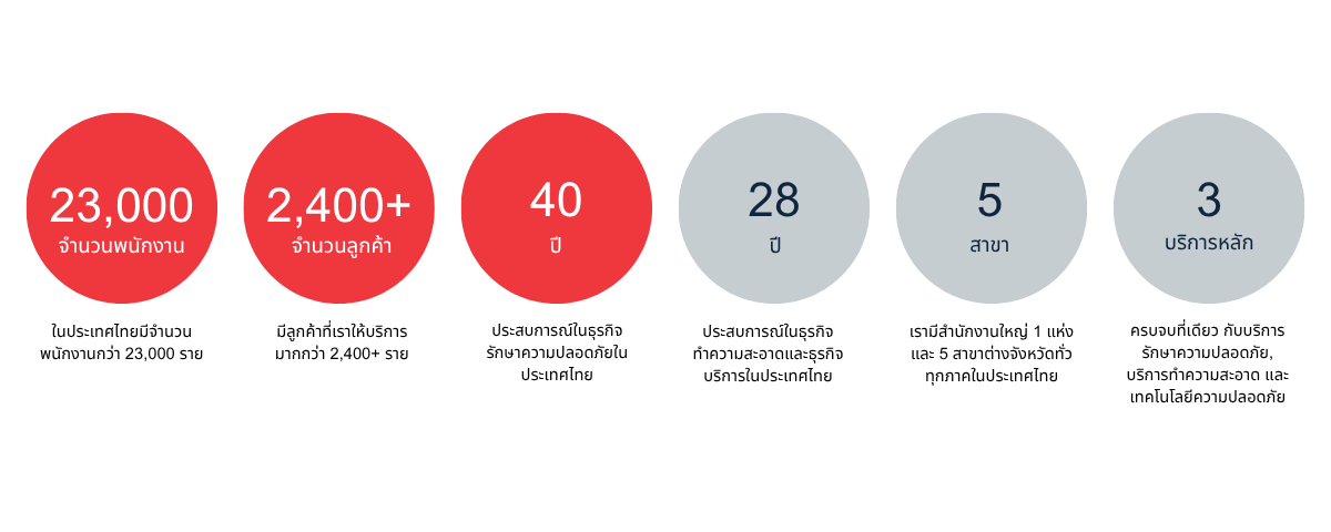 เกี่ยวกับเรา