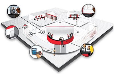 ELEKTRONİK GÜVENLİK