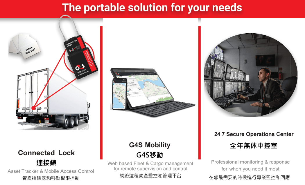  物流監控系統保障您的運輸